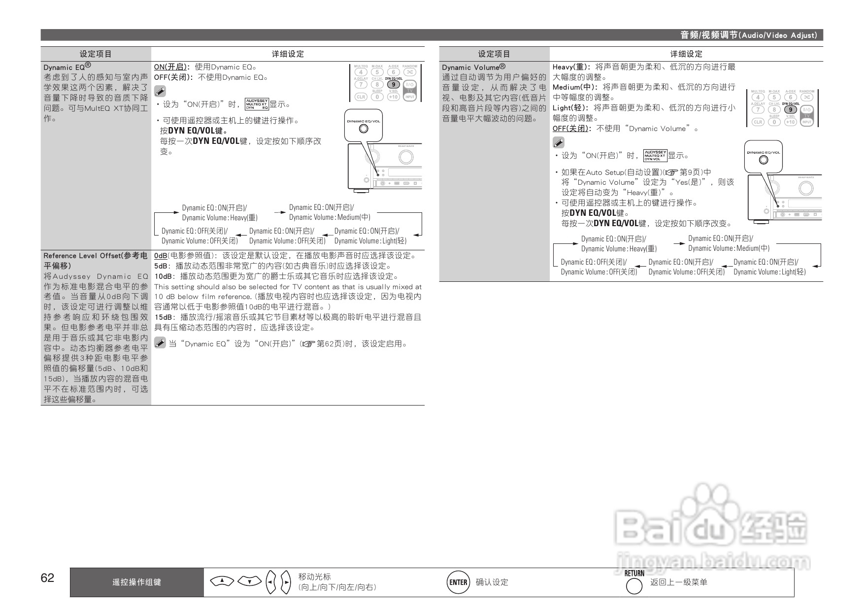 马兰士SR7005功放使用说明书:[4]