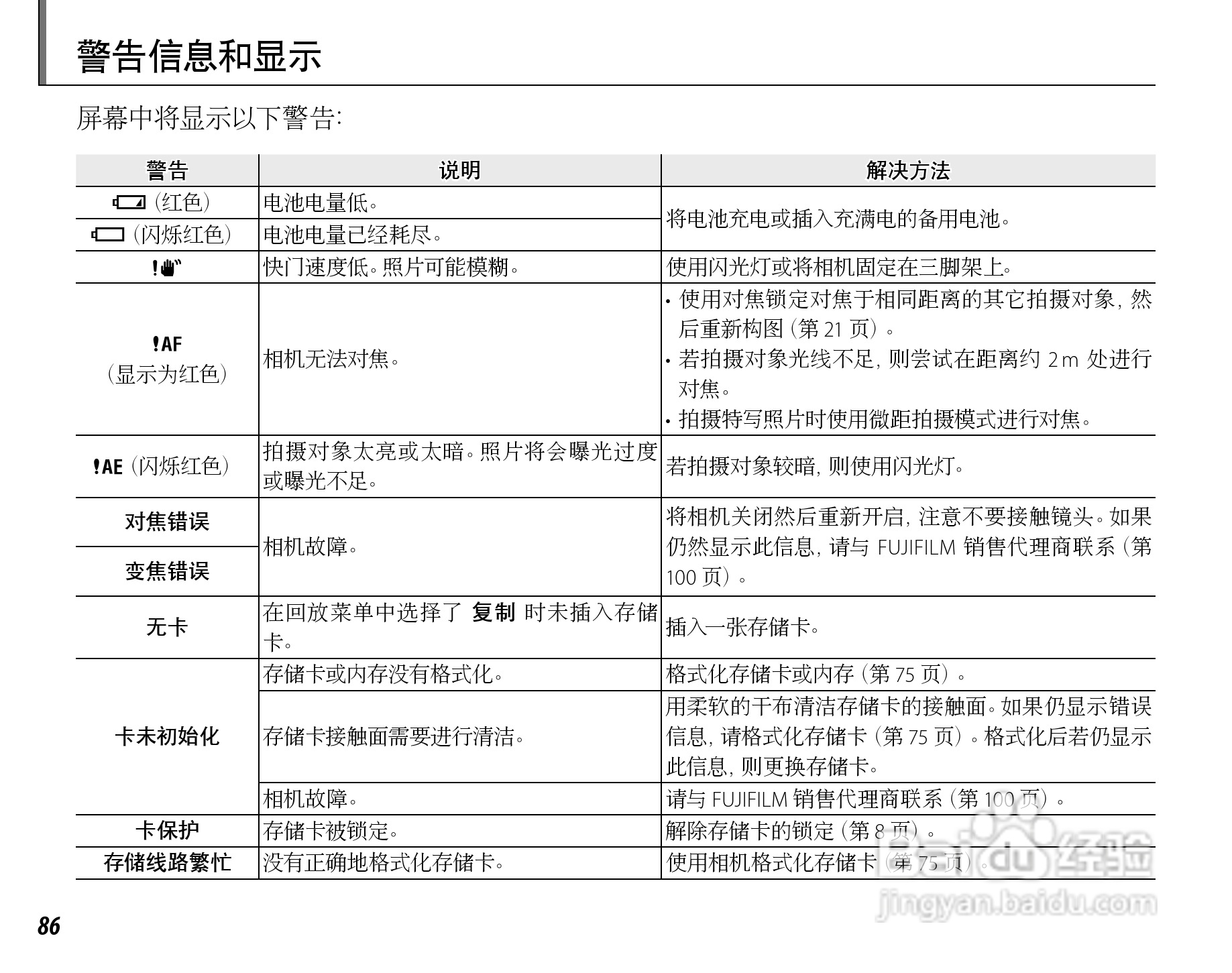 富士FINEPIX J15fd数码相机使用说明书:[10]