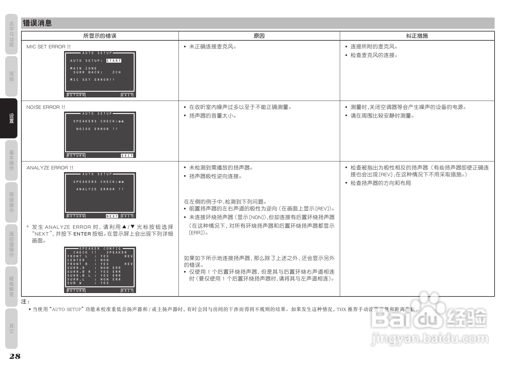 马兰士AV8003功放使用说明书:[2]