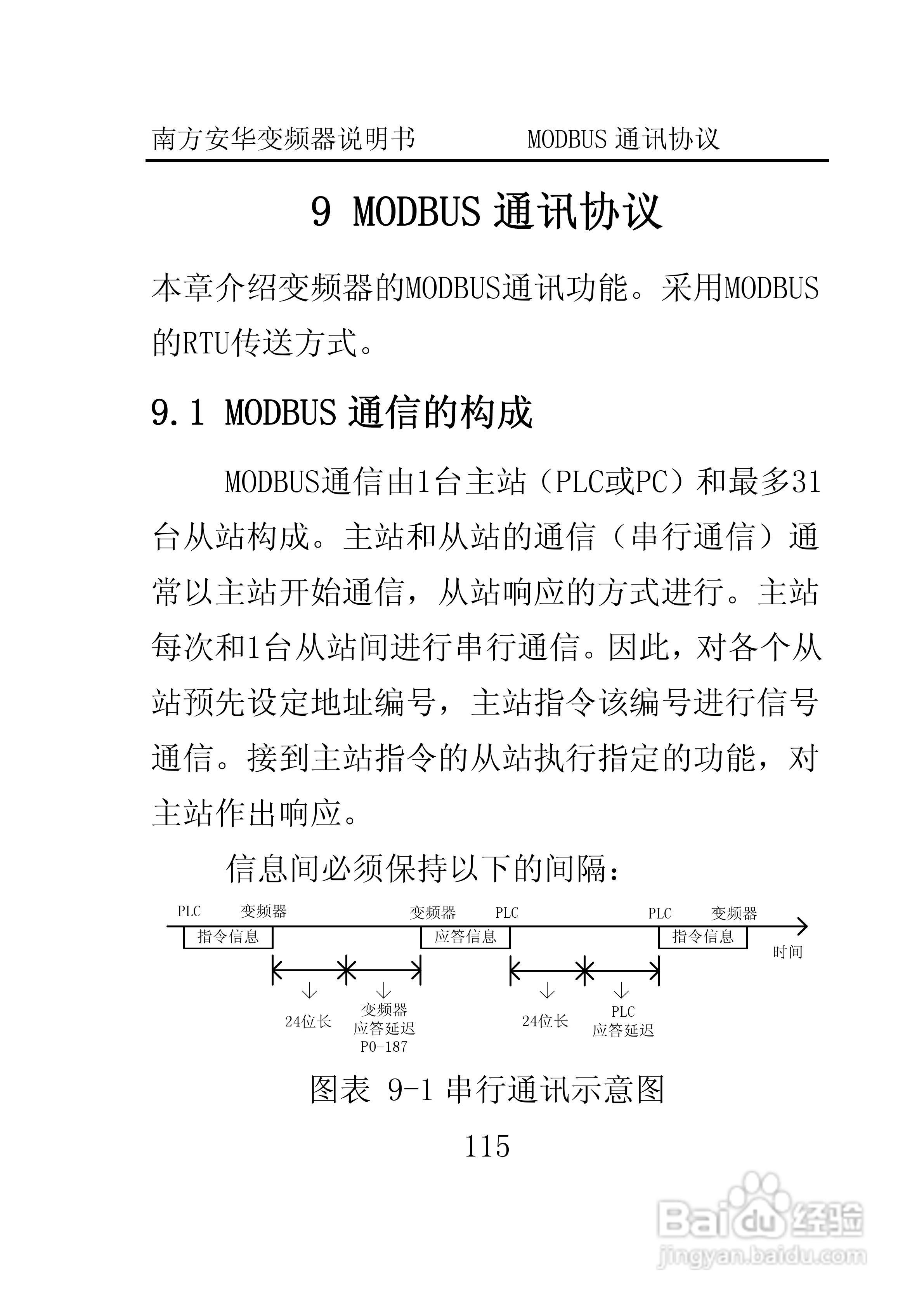 南方安华E100T5R5P变频器说明书:[13]