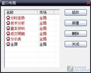 教你快人一倍编辑页面方案让大智慧更给力
