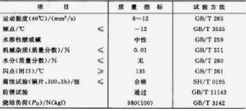 质量指数和数量指数怎么区分#校园分享#