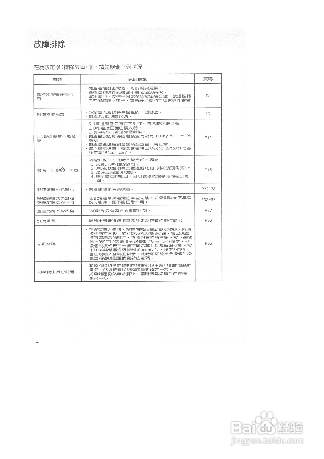 三星DVD-M408K型DVD放映机使用说明书:[2]