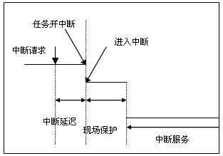 单片机有什么模块组成呢？