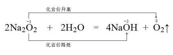 过氧化氢和水反应的双线桥怎么标