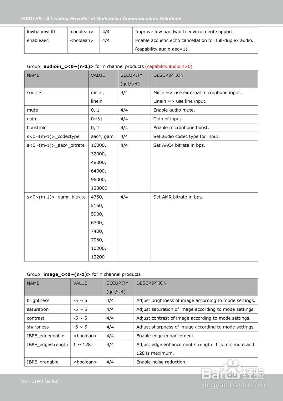 晶睿通讯固定式网络摄像机IP7130说明书:[10]
