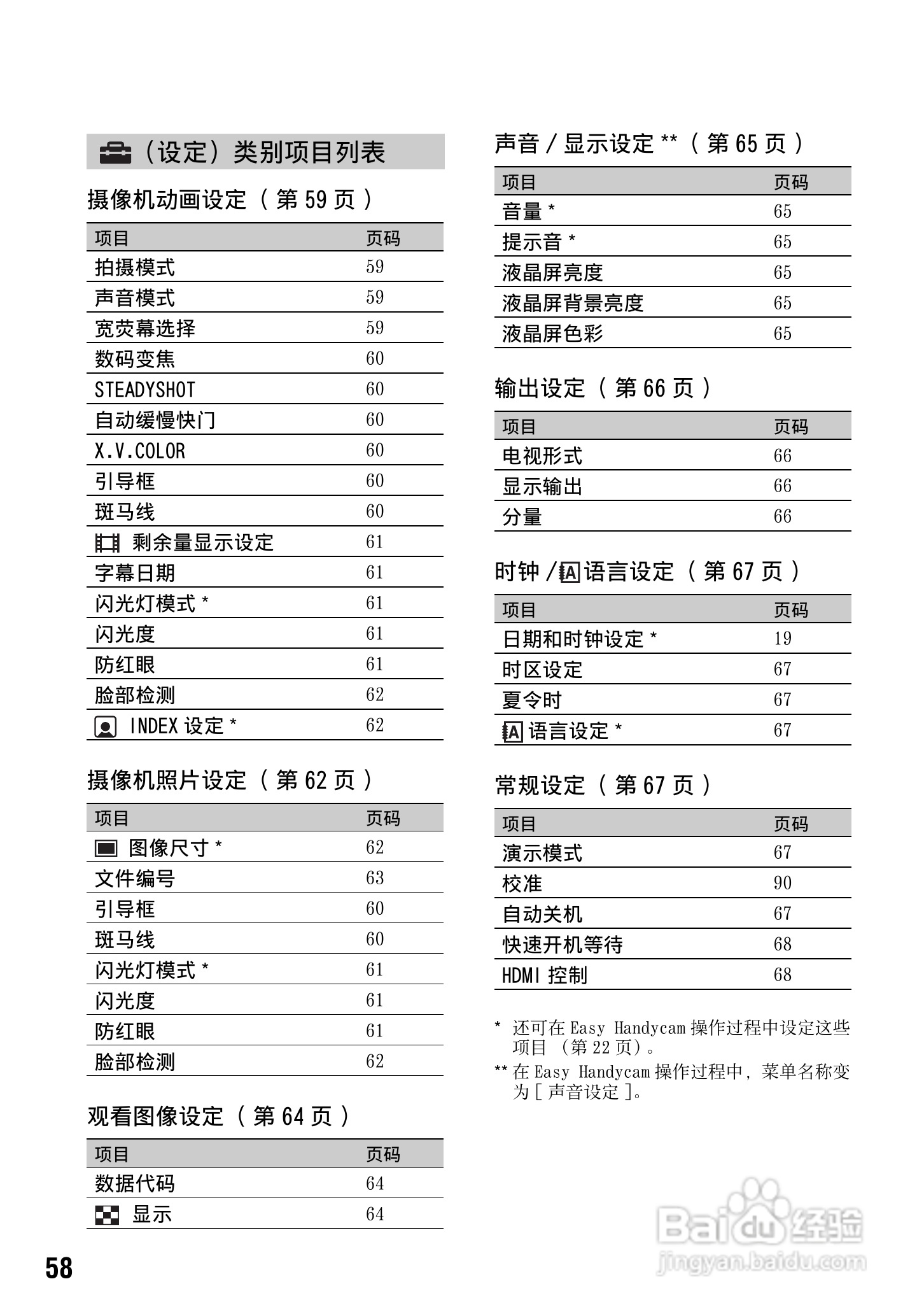 索尼HDR-TG3E数码摄像机使用说明书:[6]