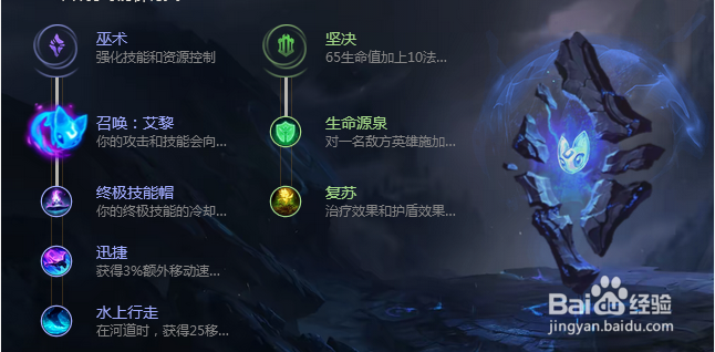 英雄联盟2018翠神艾翁打野符文s8翠神出装