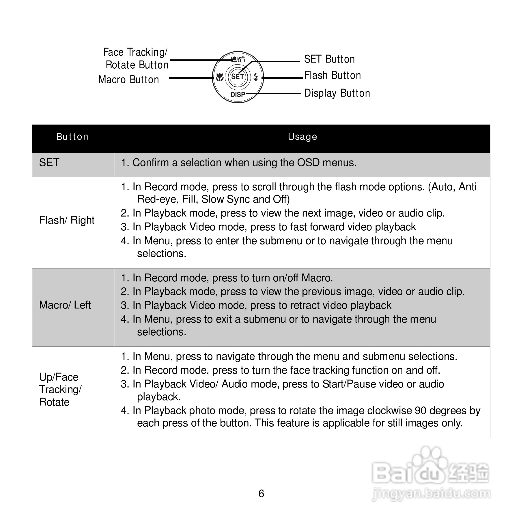 爱克发Compact 102数码相机使用说明书:[2]