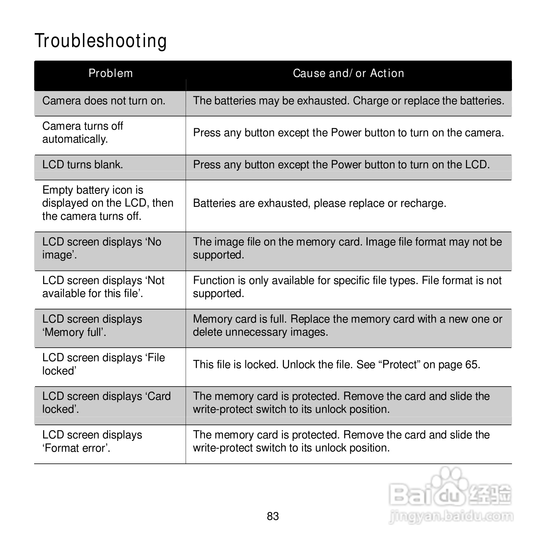 爱克发Compact 102数码相机使用说明书:[9]
