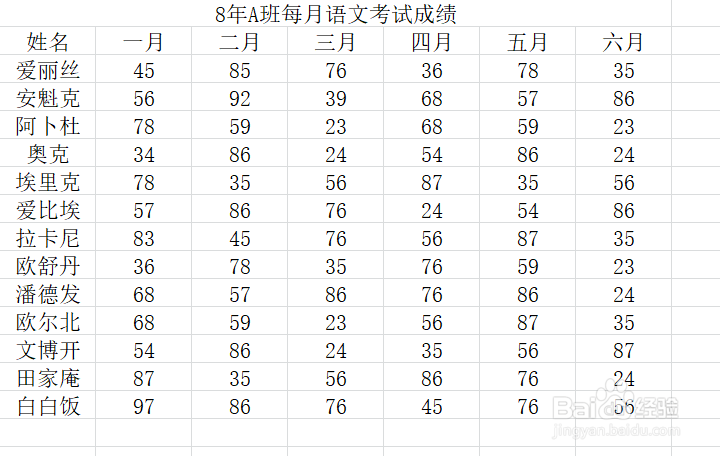 Excel制作数据聚光灯