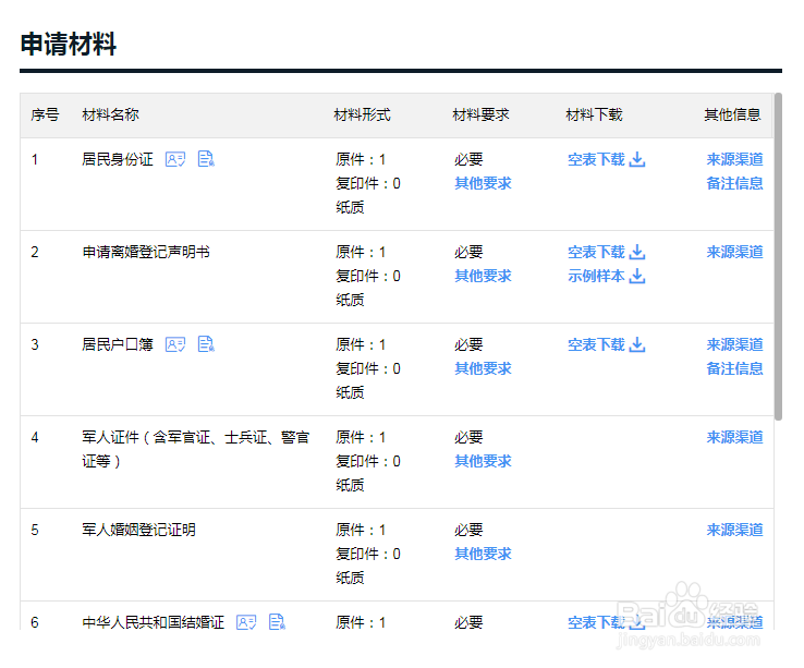 办离婚证步骤