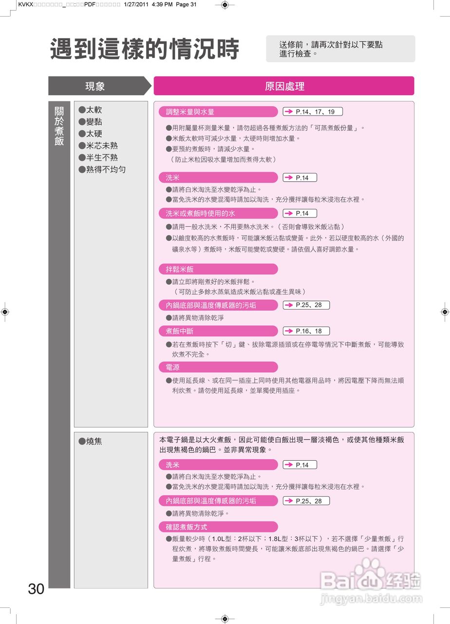 日立RZ-KX180KT电子压力锅使用说明书:[3]