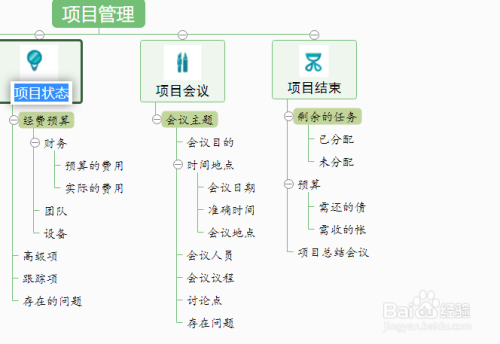 對思維導圖的整體框架進行搭建,圍繞中心主題可以新建很多分支節點,分