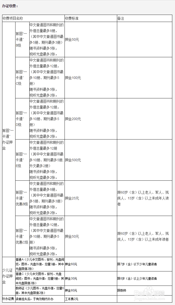 怎样在首都图书馆借阅图书