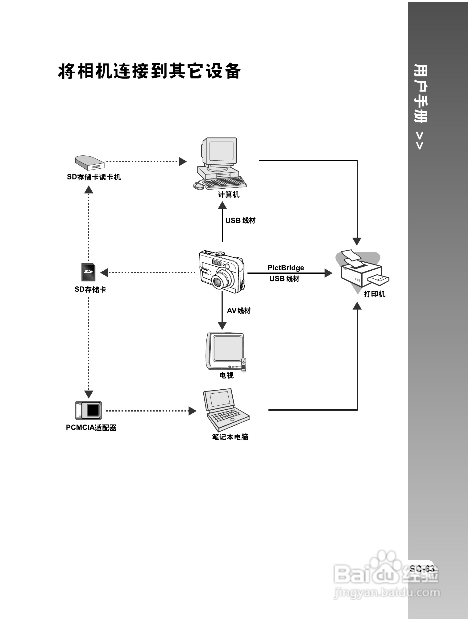 拍得丽 IQ DIGITAL 58e型数码相机使用说明书:[7]