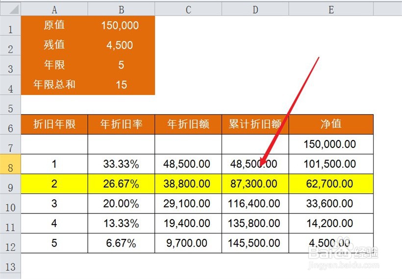 年数总和法计提折旧的公式中第二年折旧额怎么算