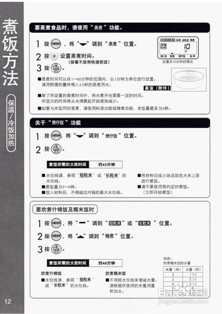 松下SR-JHA电饭煲使用说明书:[1]