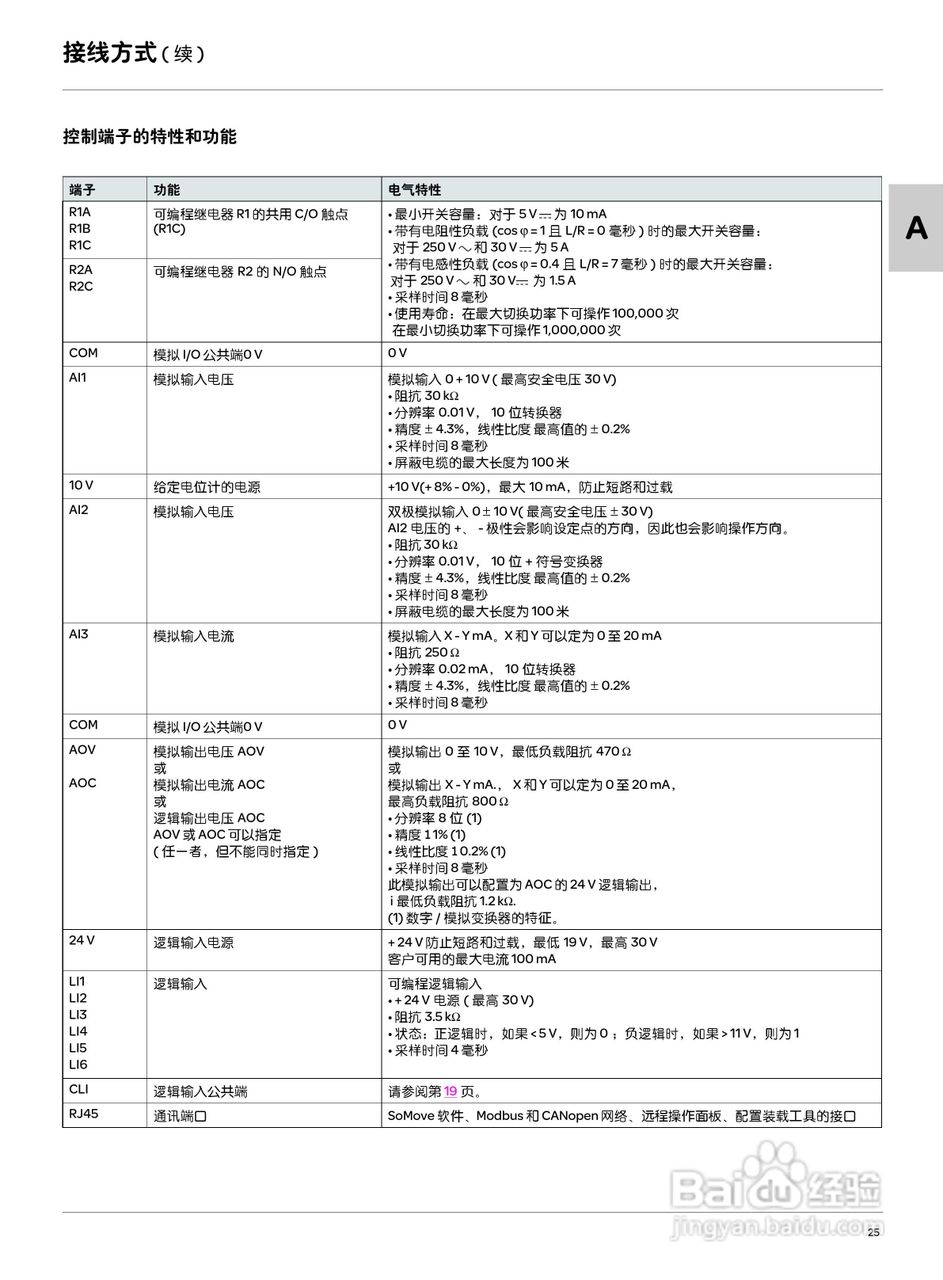 Schneider ATV312变频器说明书:[3]