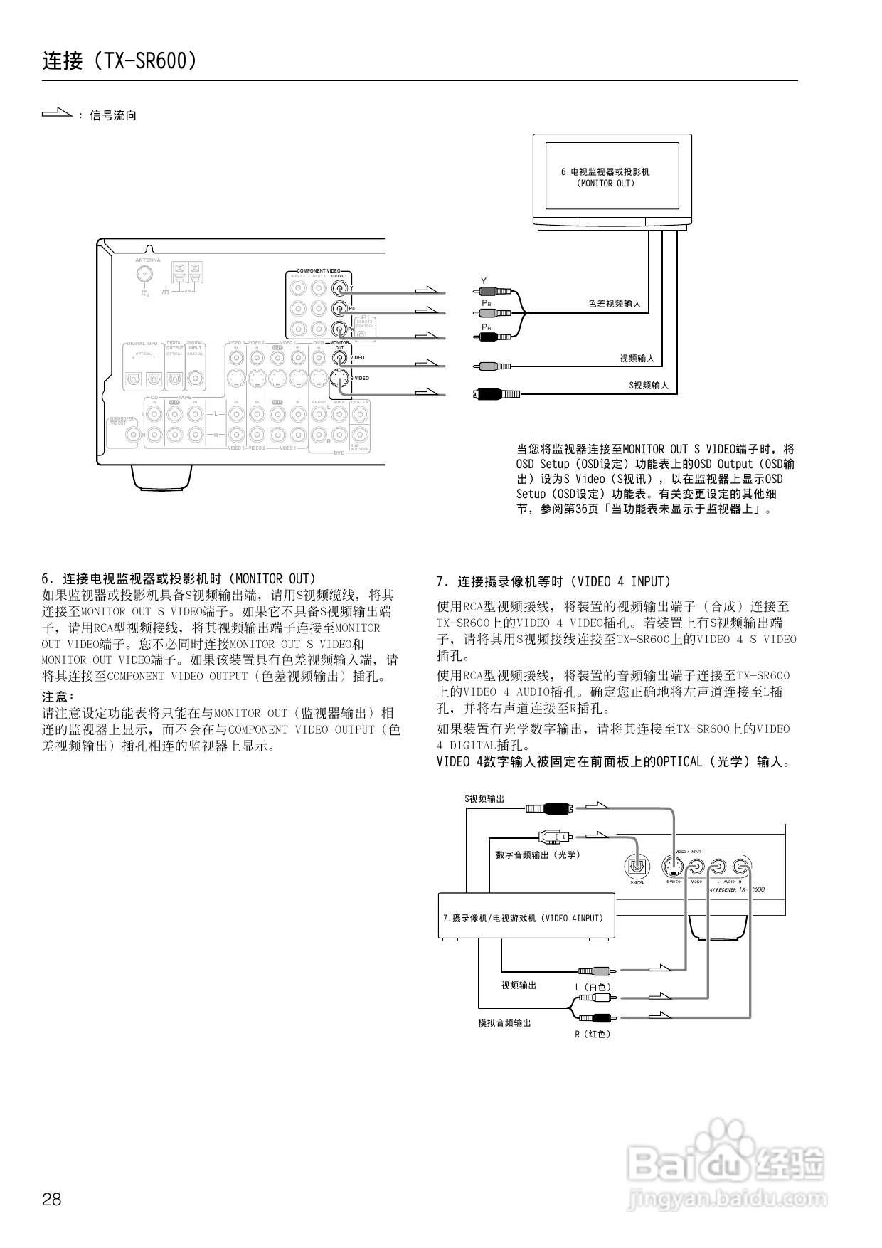 安桥AV接收机TX-SR600型使用说明书:[2]