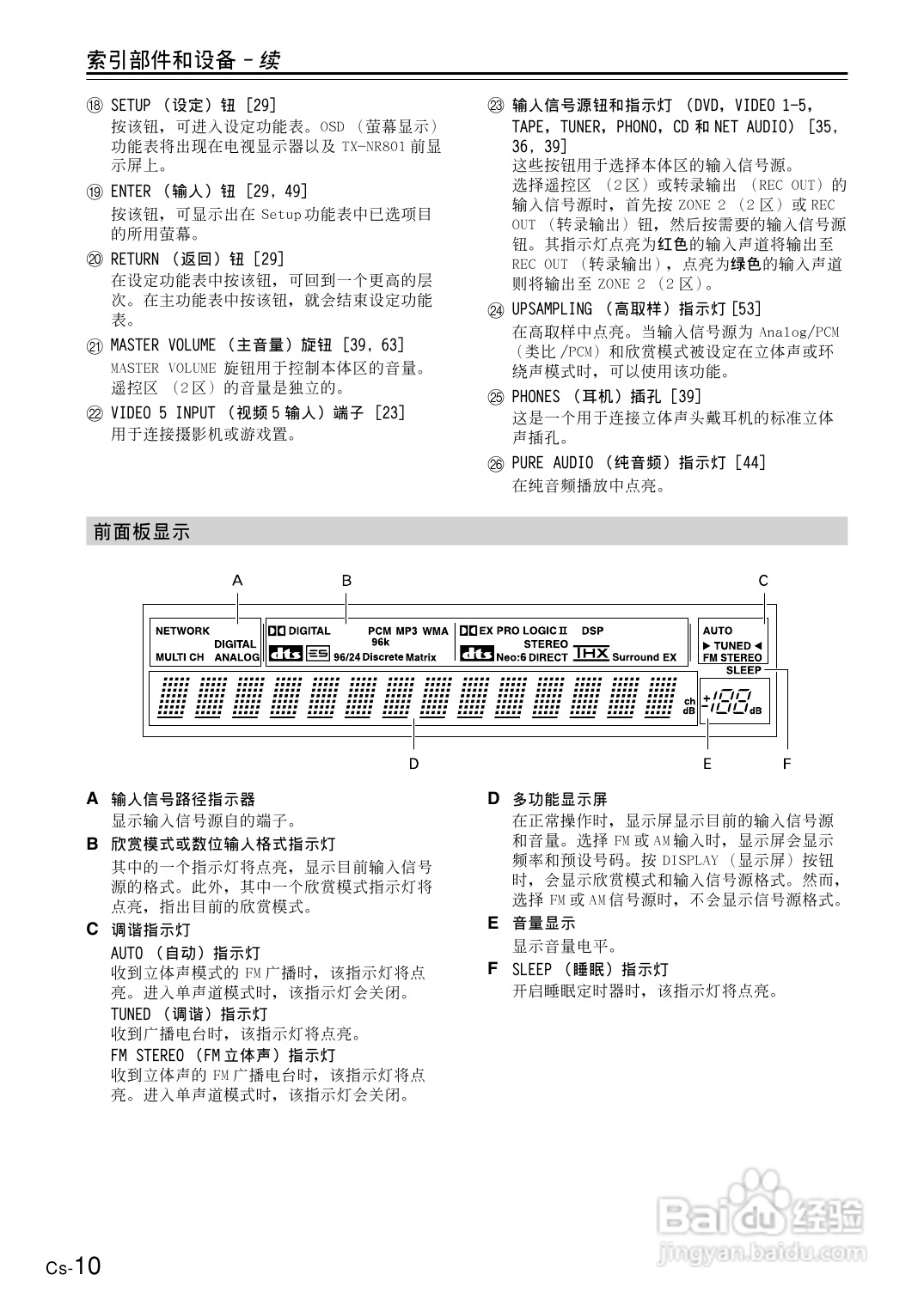 安桥AV接收机TX-NR801型使用说明书:[1]