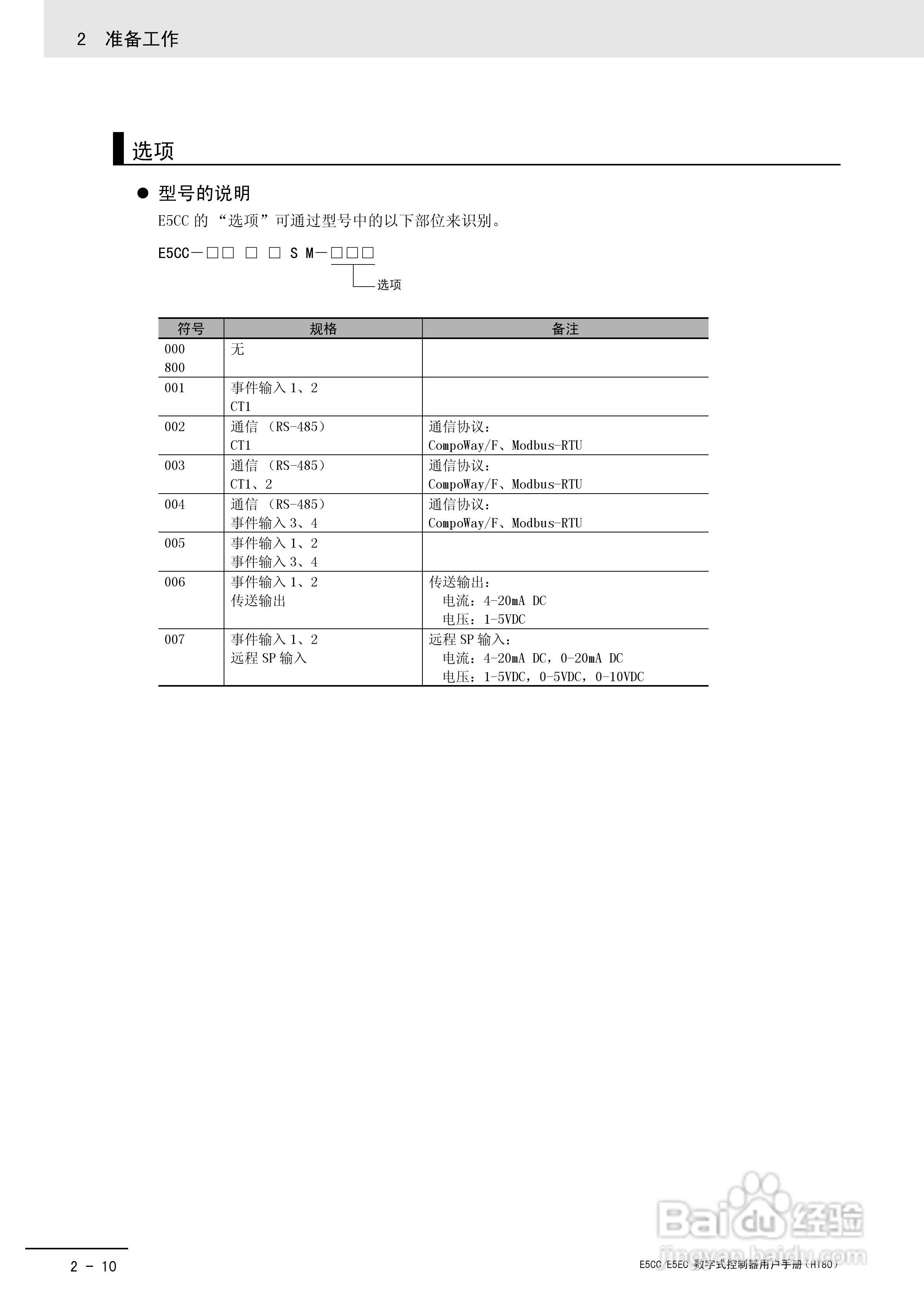 欧姆龙温控器E5CC-E5EC操作手册:[4]