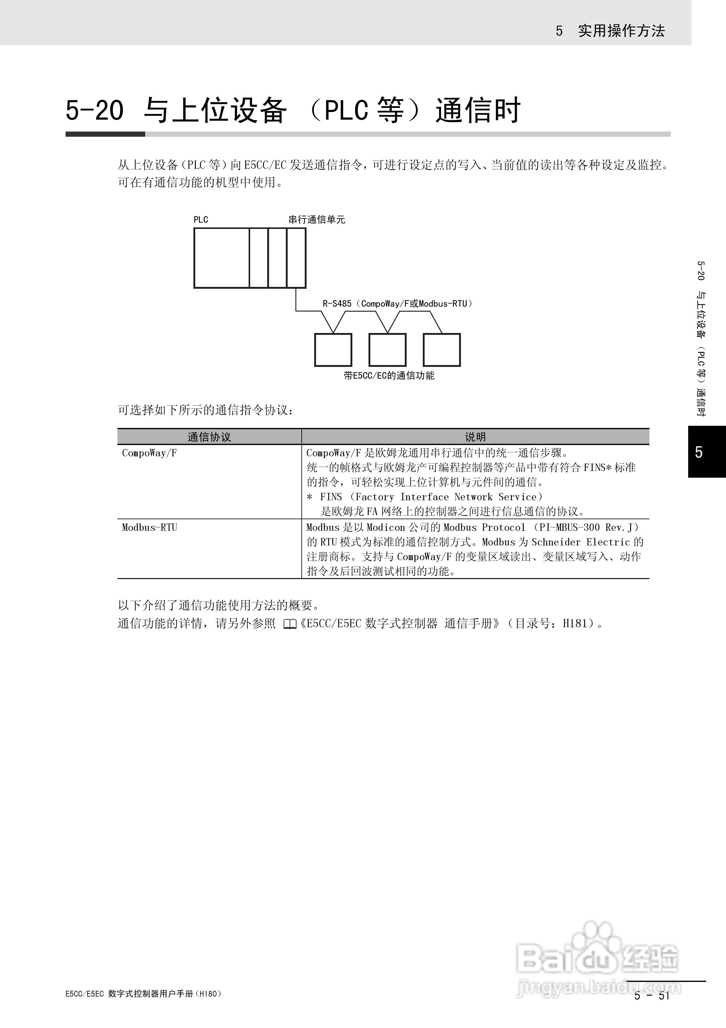 欧姆龙温控器E5CC-E5EC操作手册:[18]