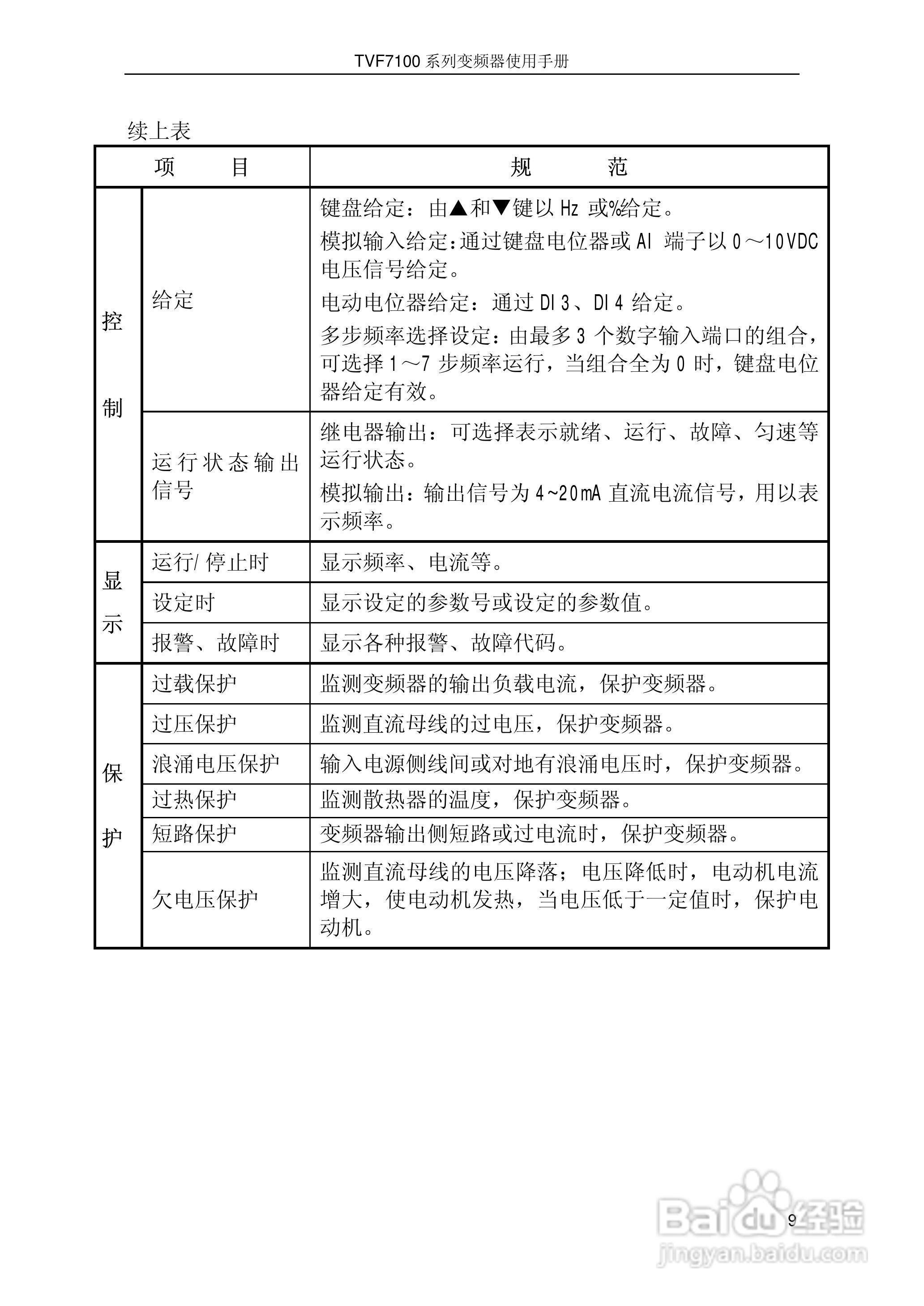 时代TVF7100-0015型变频器说明书:[1]