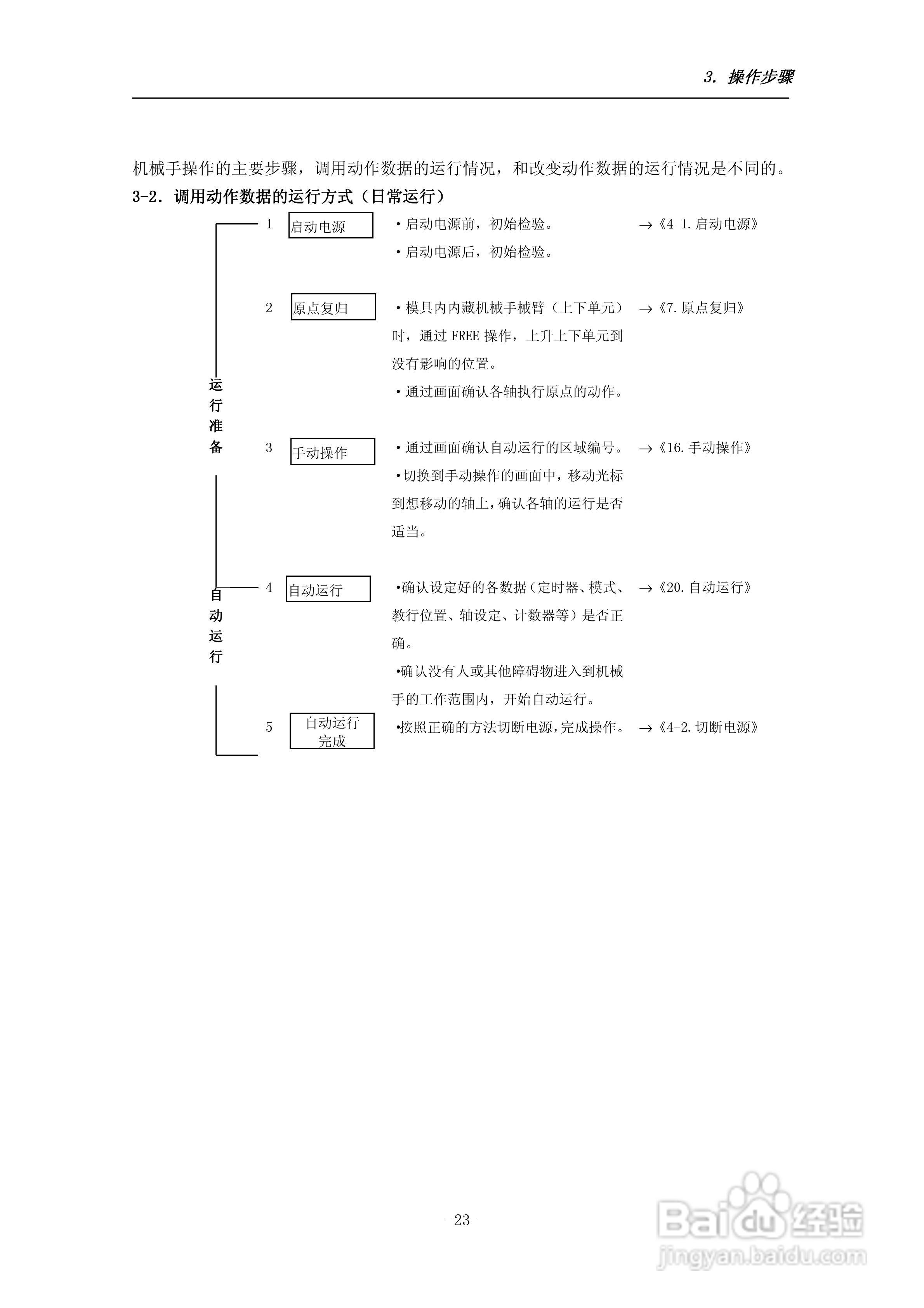 STEC-NA1a机械手控制器使用说明书:[4]