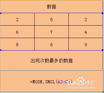 Excel MODE.SNGL函数的使用方法