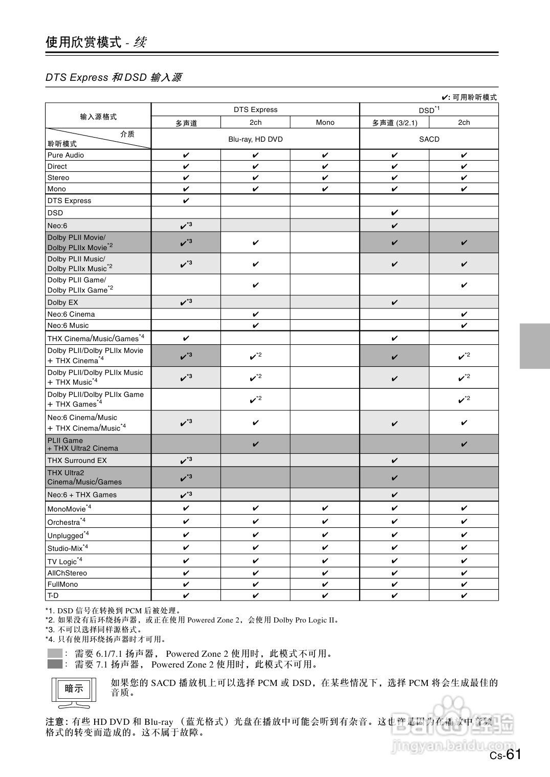 安桥AV放大机TX-SA806型使用说明书:[4]