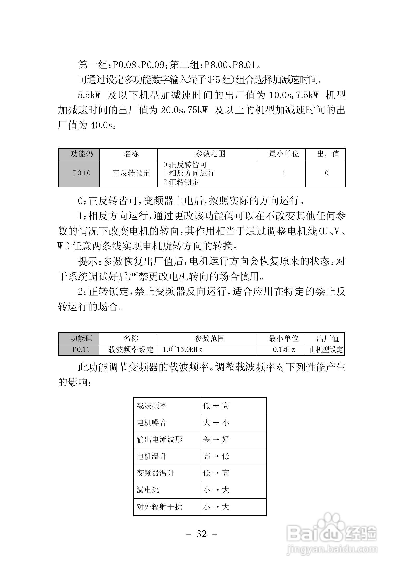 加信JX300-4T900G变频器用户手册:[4]