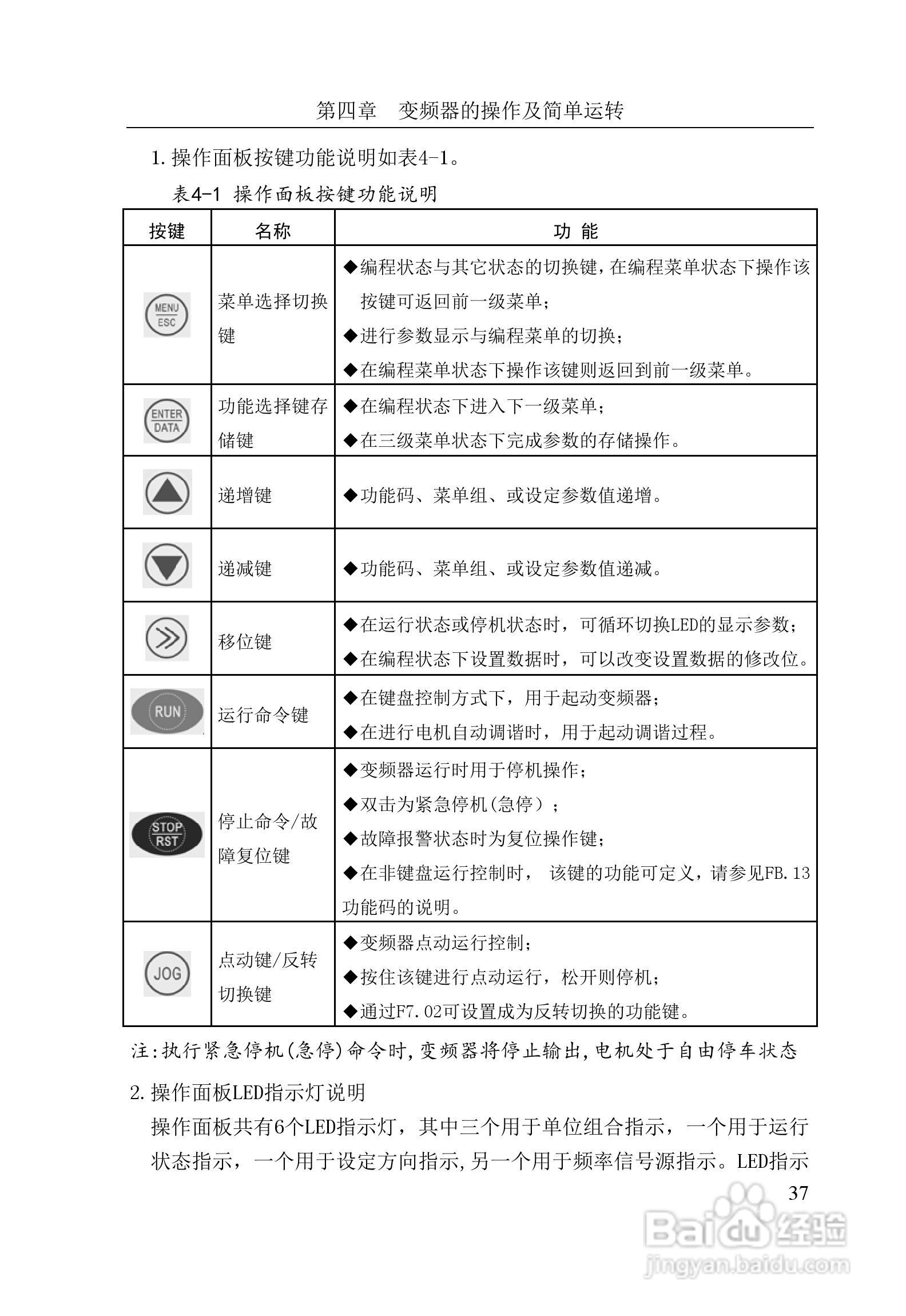 华翔HD3000-4T7000G变频器说明书:[5]