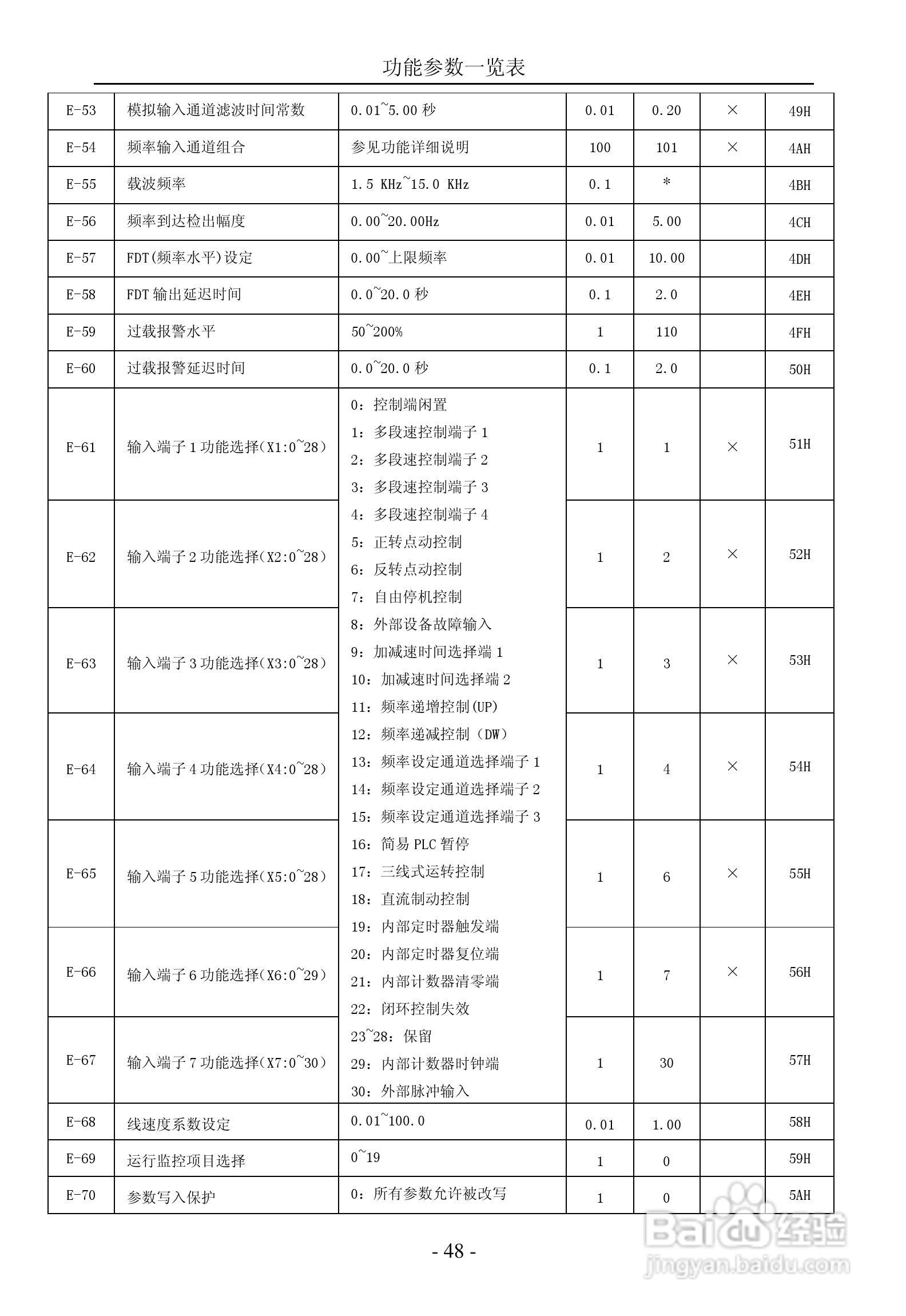 晟欣SFS3000-4T4000G变频器用户手册:[6]