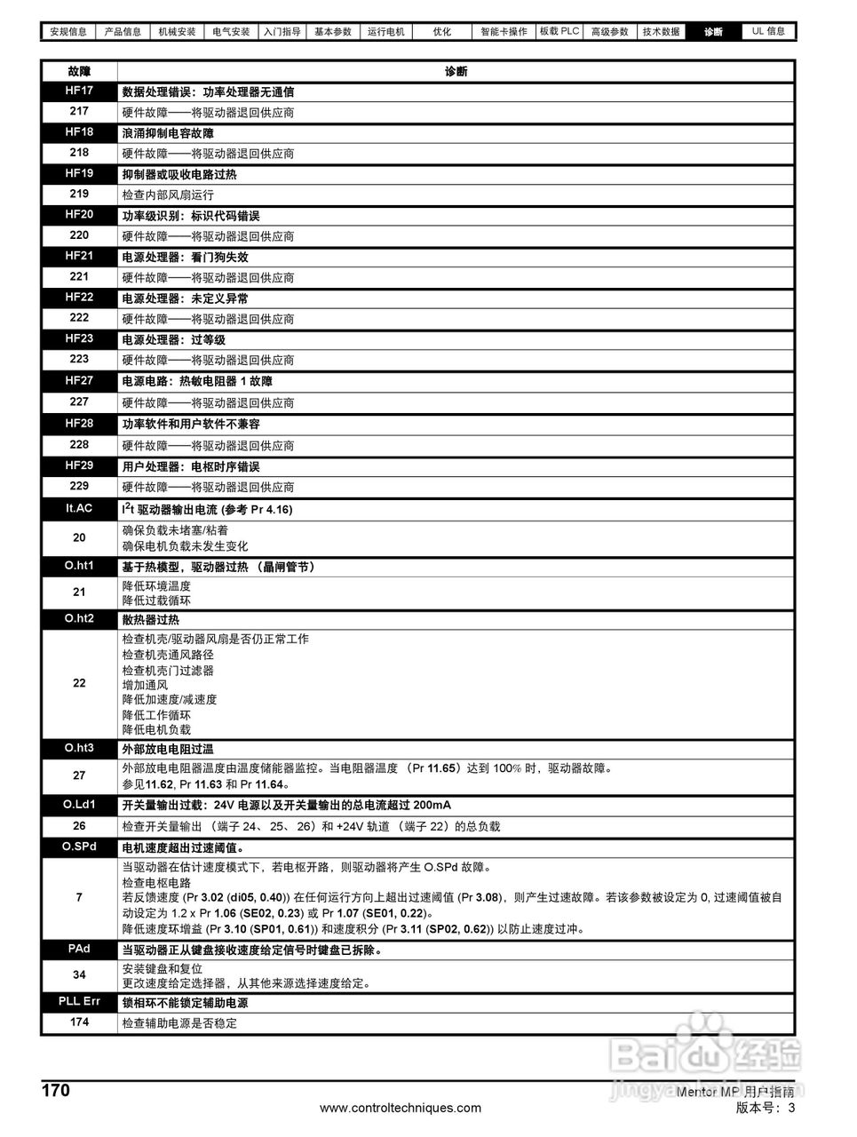 艾默生MP1850A4R直流驱动器中文手册:[17]