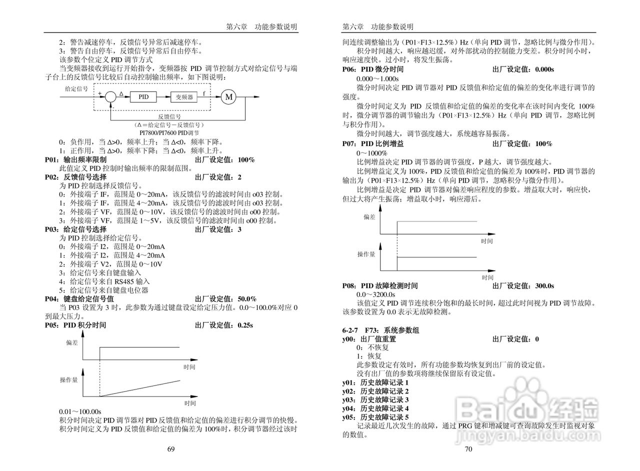 普传科技变频器PI7600说明书:[4]