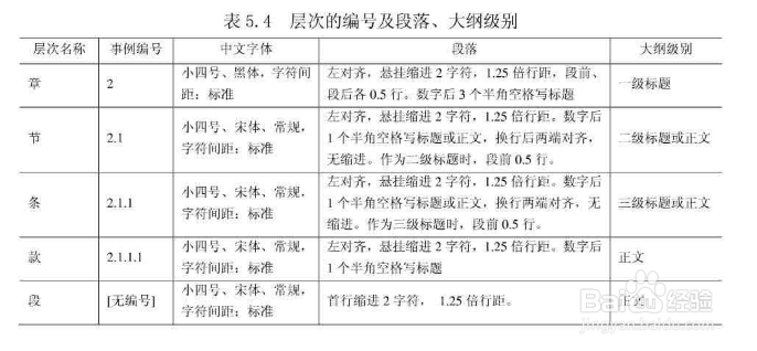 如何进行新产品开发管理