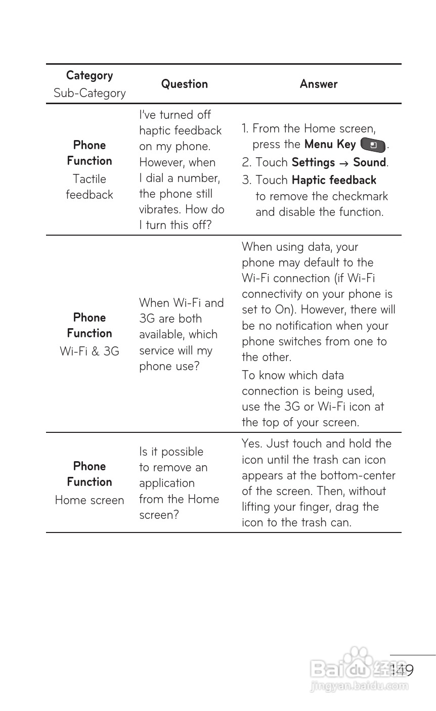 LG P509移动电话使用说明书:[15]