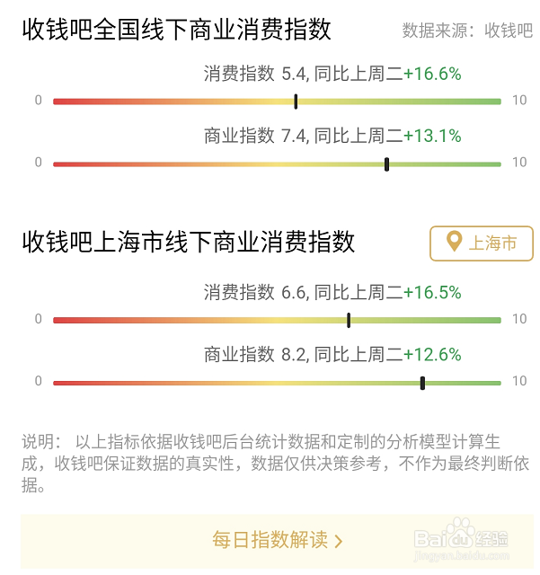 收钱吧怎么查看全国线下商业消费指数追踪