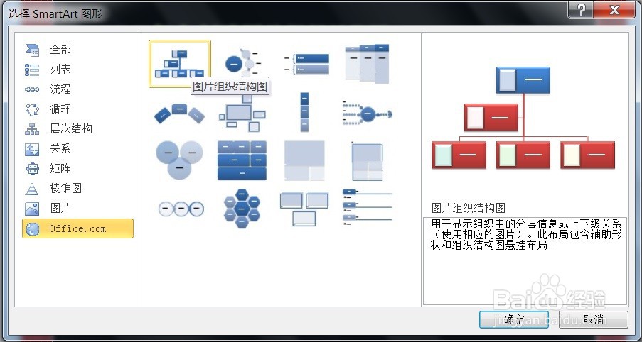 PPT怎么创建图片组织结构图SMARTART图形