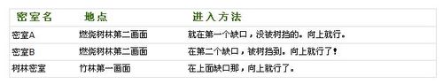 三国战纪风云再起第四关图文攻略