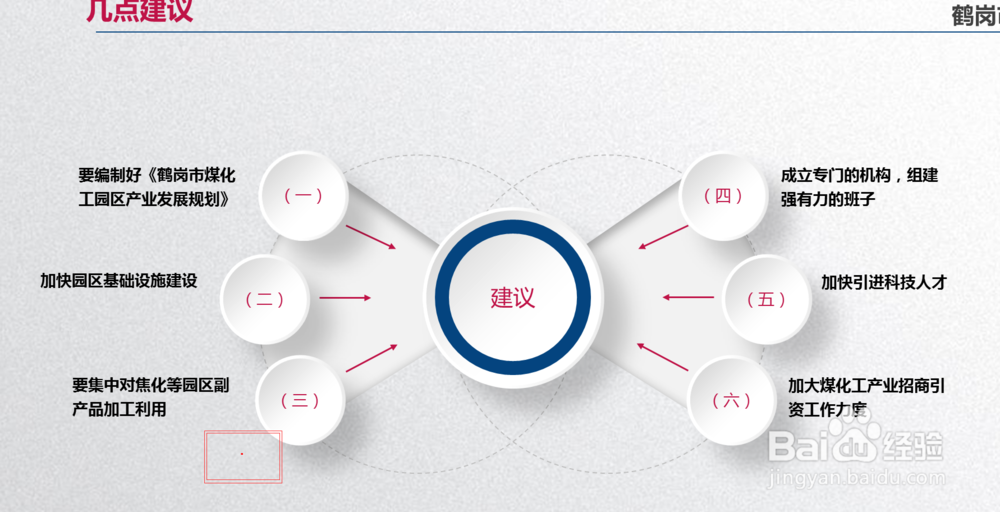 如何在放映PPT时增加标注提示
