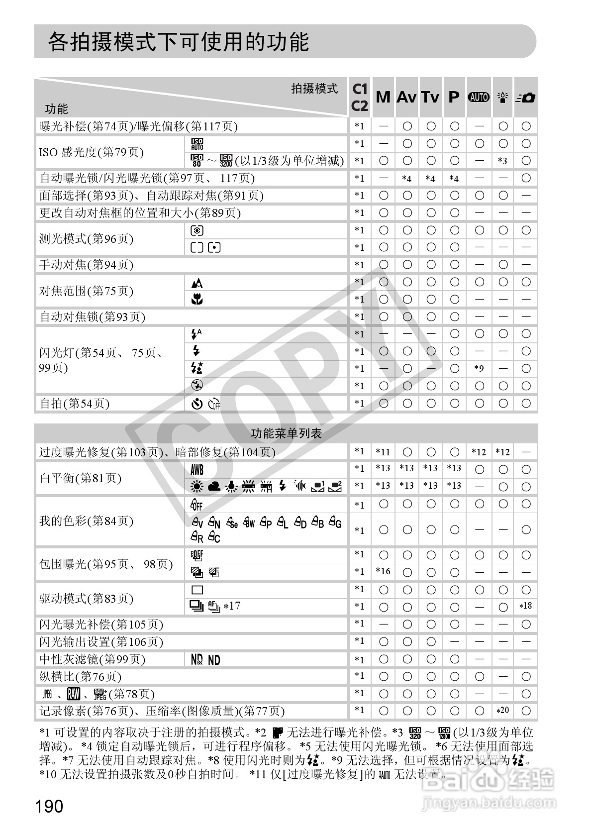 佳能PowerShot G12数码相机使用说明书:[19]