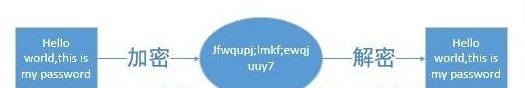 网站资源易用性的标准是什么