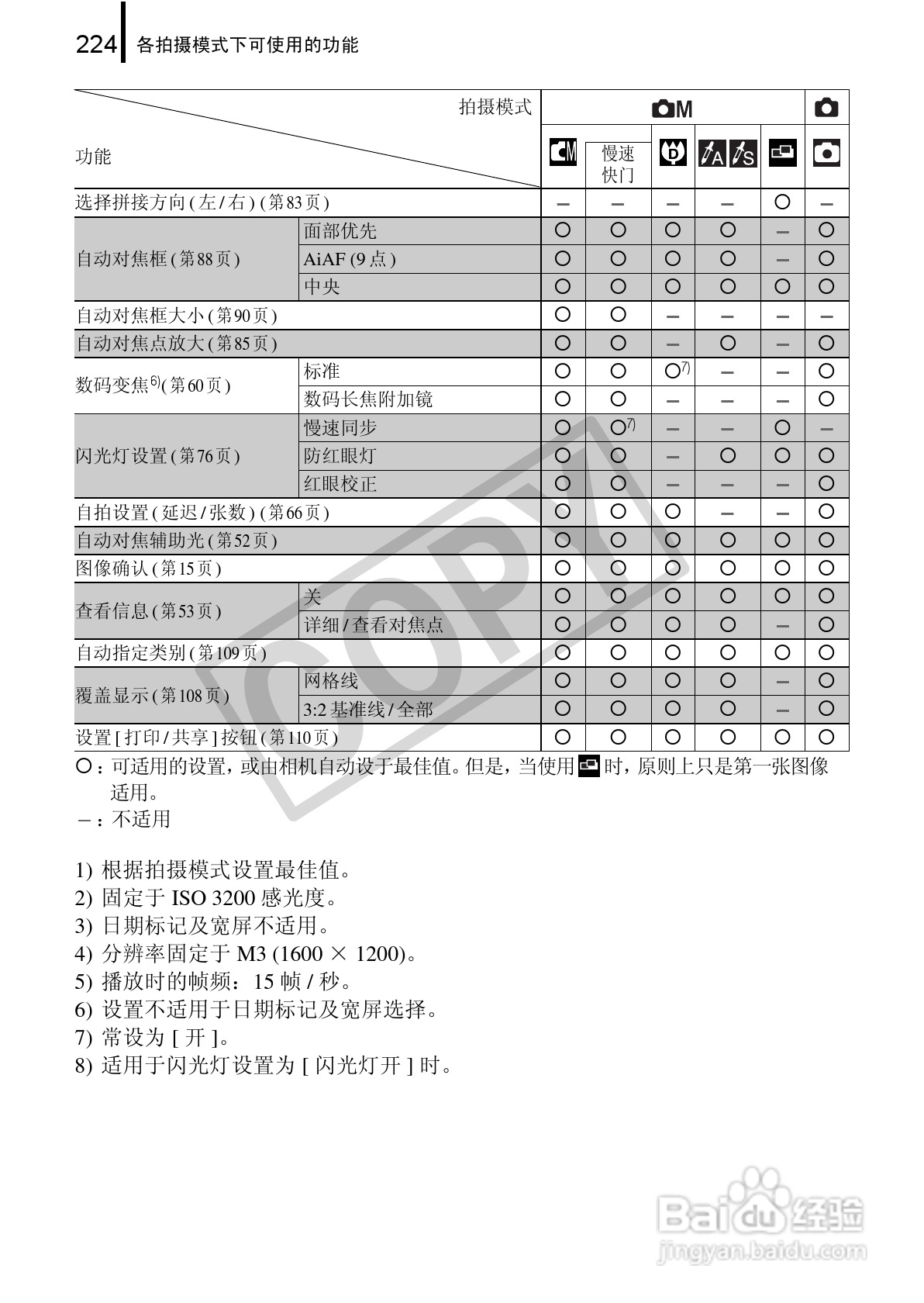 佳能DIGITAL IXUS 970 IS数码相机使用说明书:[23]