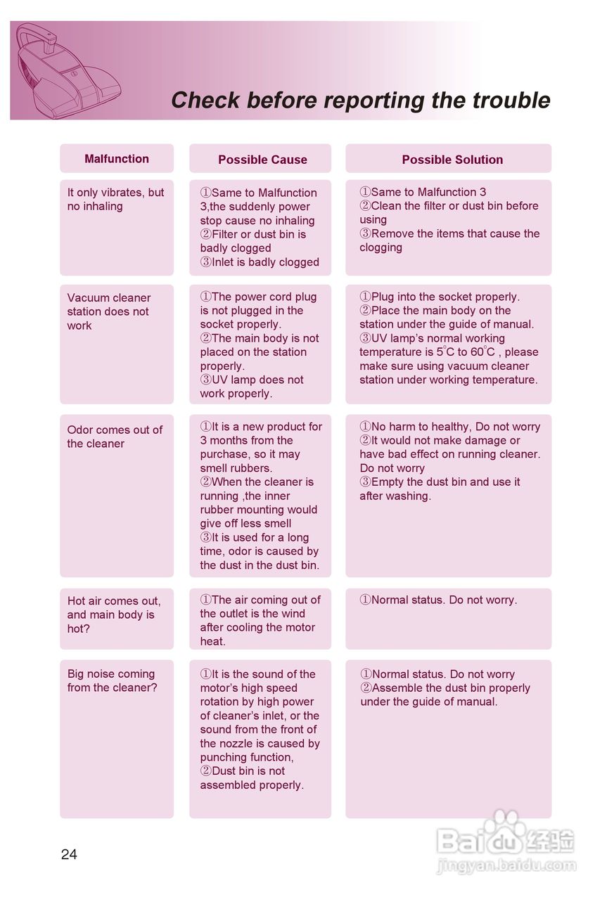 LG VH9001DS吸尘器机使用说明书:[3]