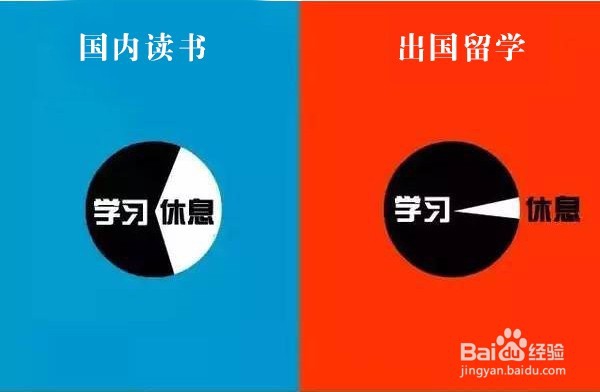 国内读书与出国留学有何区别,你造吗?