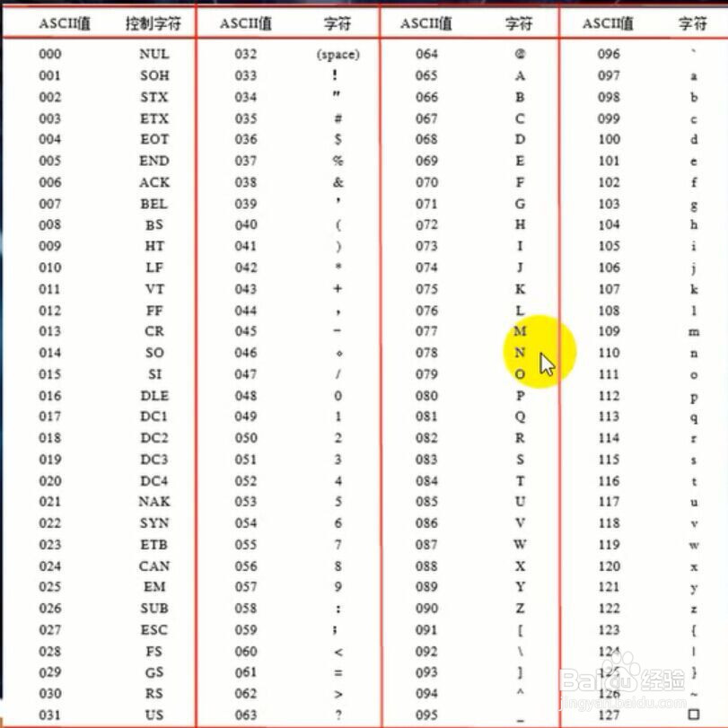 C语言视频 VS2015：字符