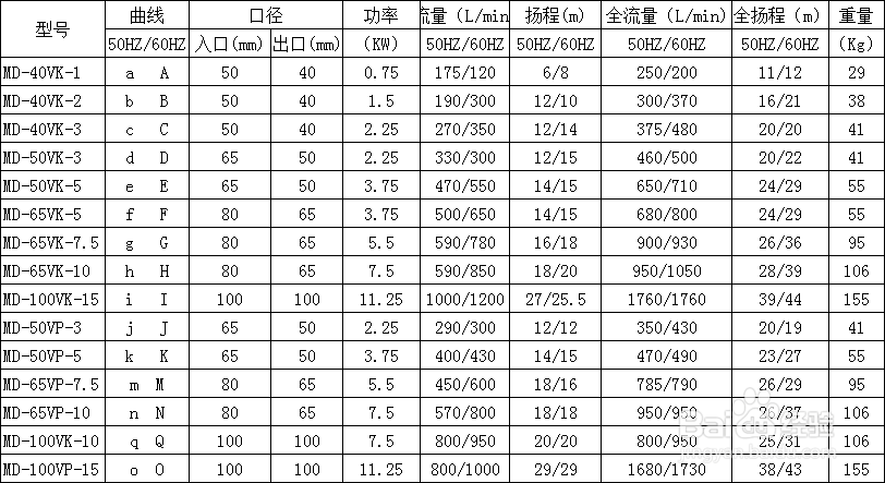立式耐腐蚀离心泵化工立式泵使用注意事项