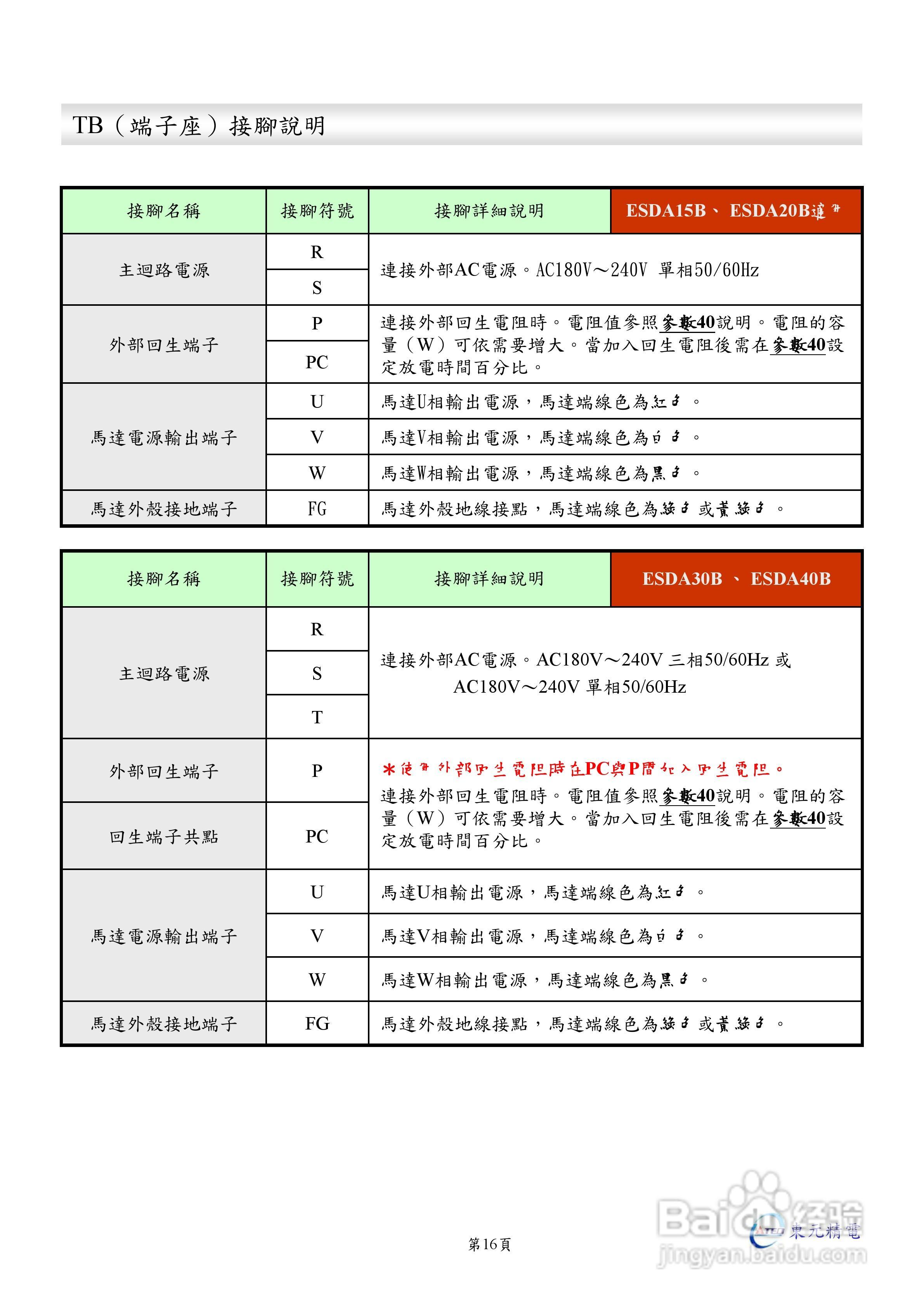 东元伺服驱动器ESDA操作手册:[2]